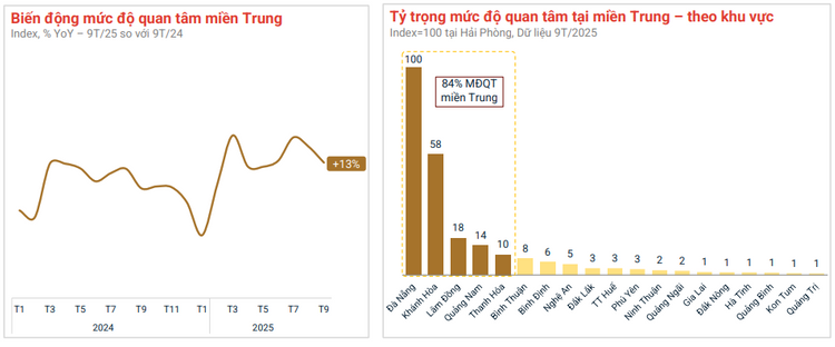 Đà Nẵng, Khánh Hòa dẫn đầu về mức độ quan tâm BĐS miền Trung