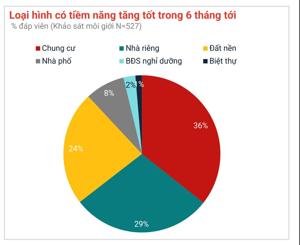Nguồn Batdongsan.com.vn